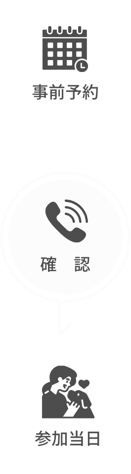 事前予約→確認→参加当日